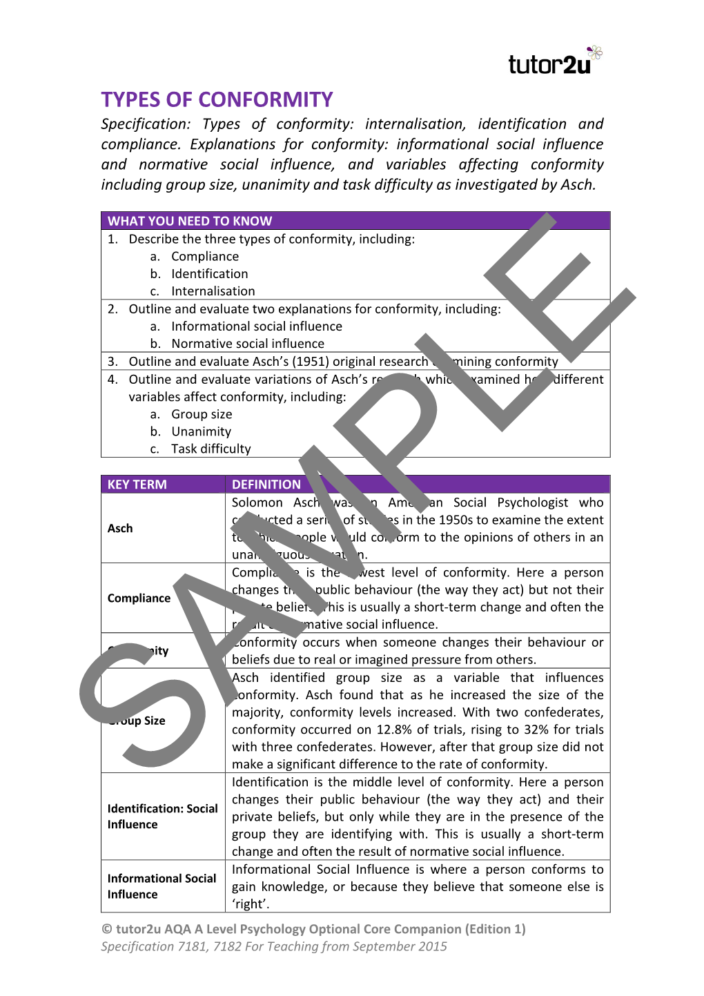 TYPES of CONFORMITY Specification: Types of Conformity: Internalisation, Identification and Compliance