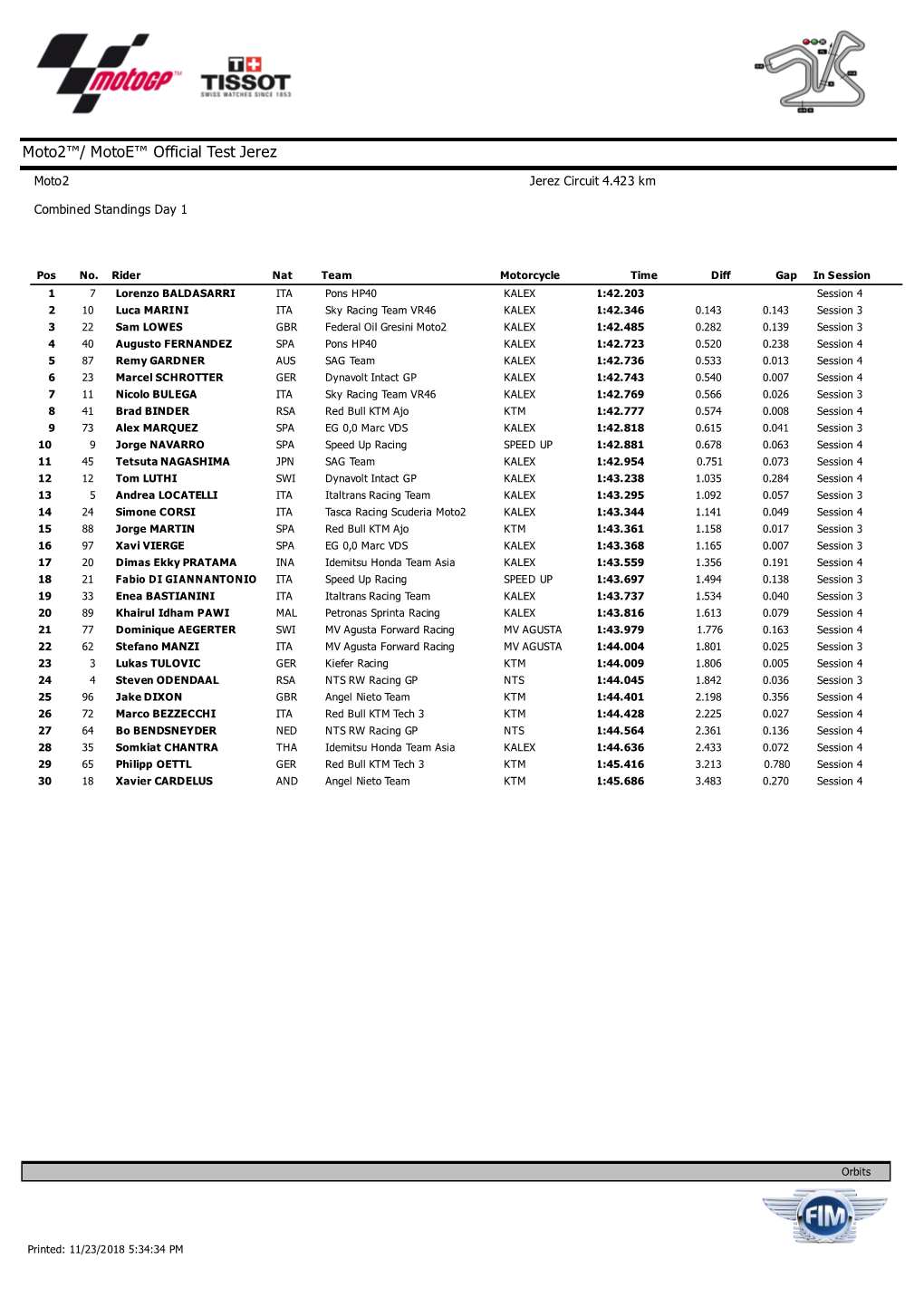 Moto2™/ Motoe™ Official Test Jerez