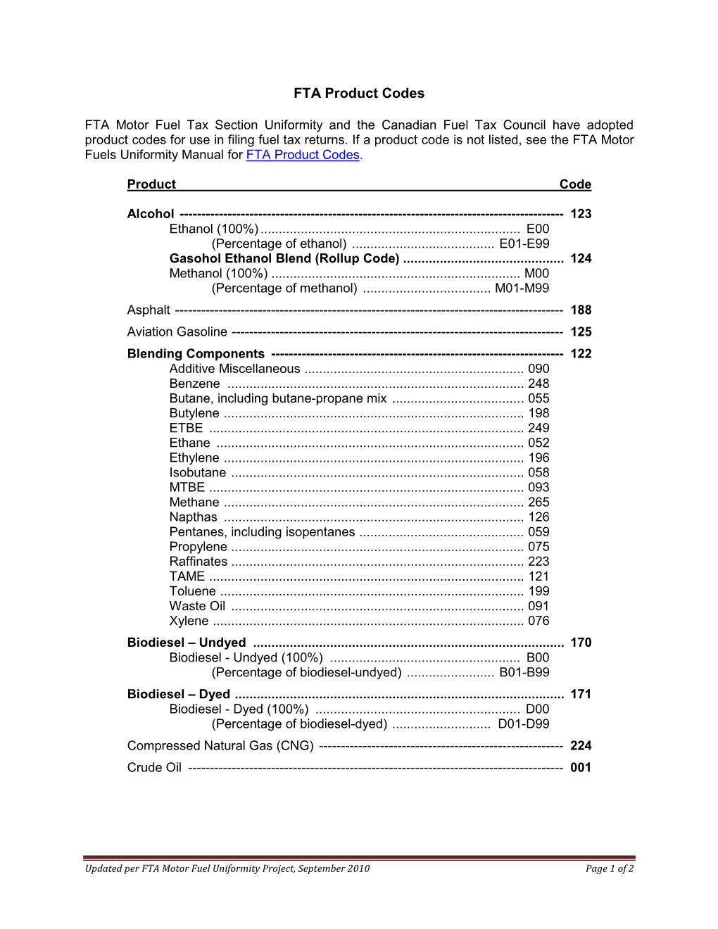 FTA Product Codes