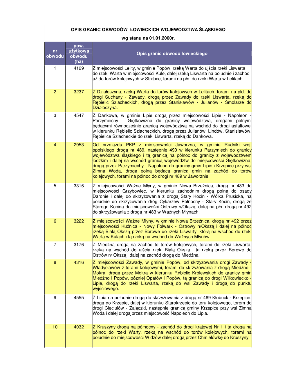 OPIS GRANIC OBWODÓW ŁOWIECKICH WOJEWÓDZTWA LSKIEGO Wg Stanu Na 01.01.2000R