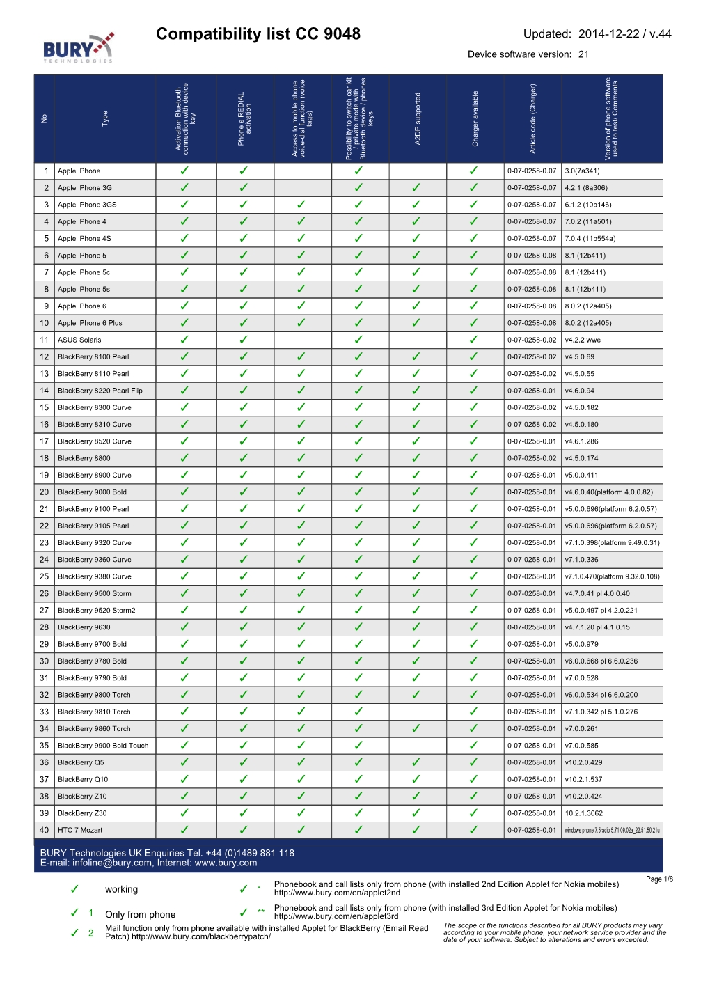 BURY Compatibility List Generator