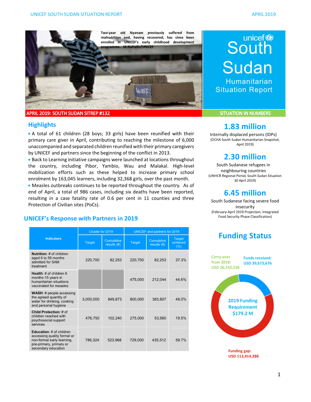 South Sudan Situation Report April 2019
