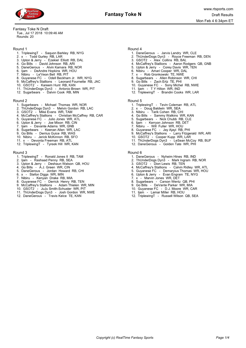 Fantasy Toke N Draft Results Mon Feb 4 6:34Pm ET