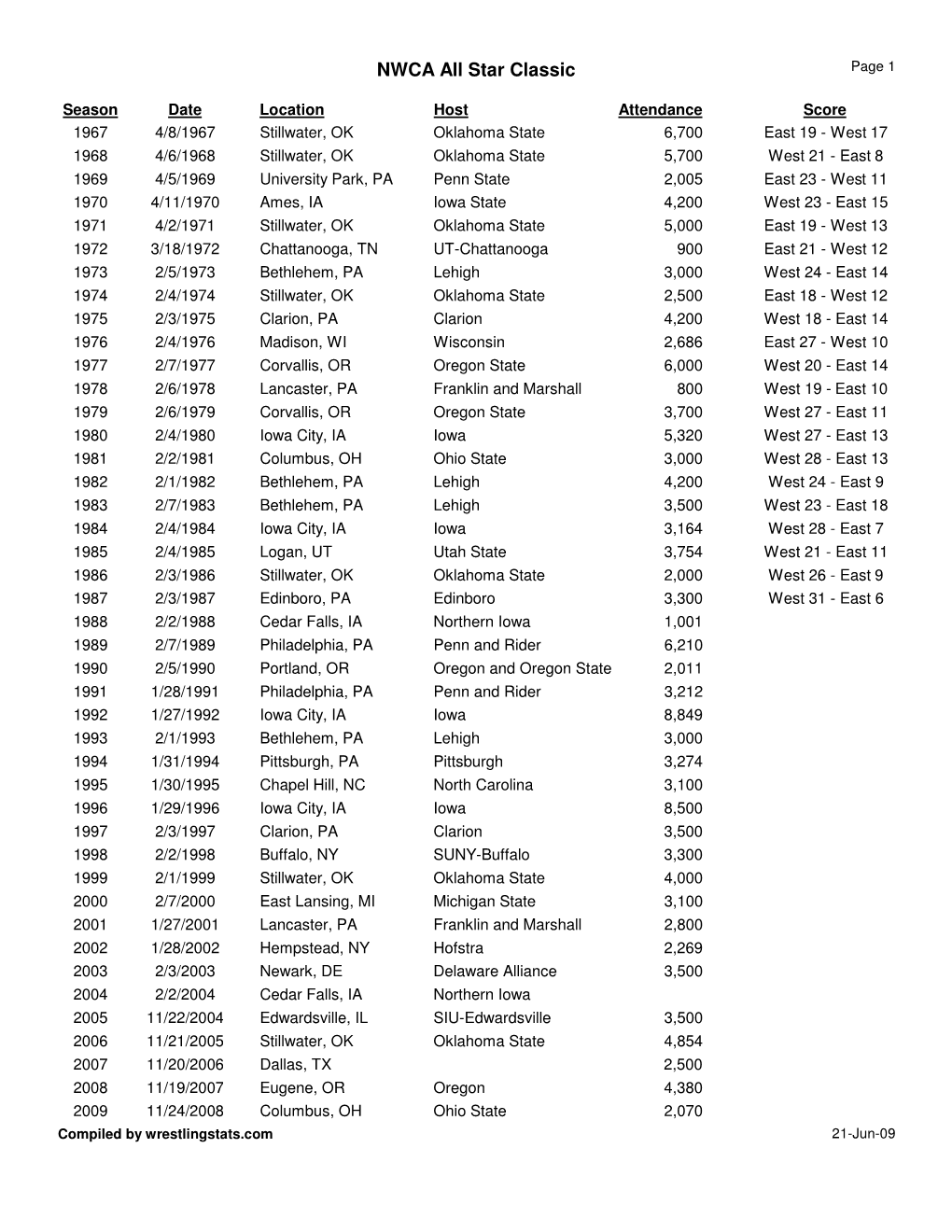 NWCA All Star Classic Page 1