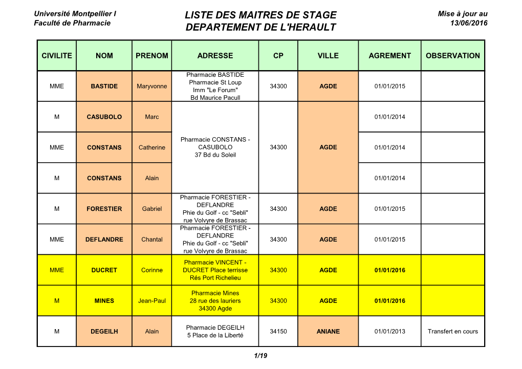 Liste Des Maitres De Stage Departement De L'herault