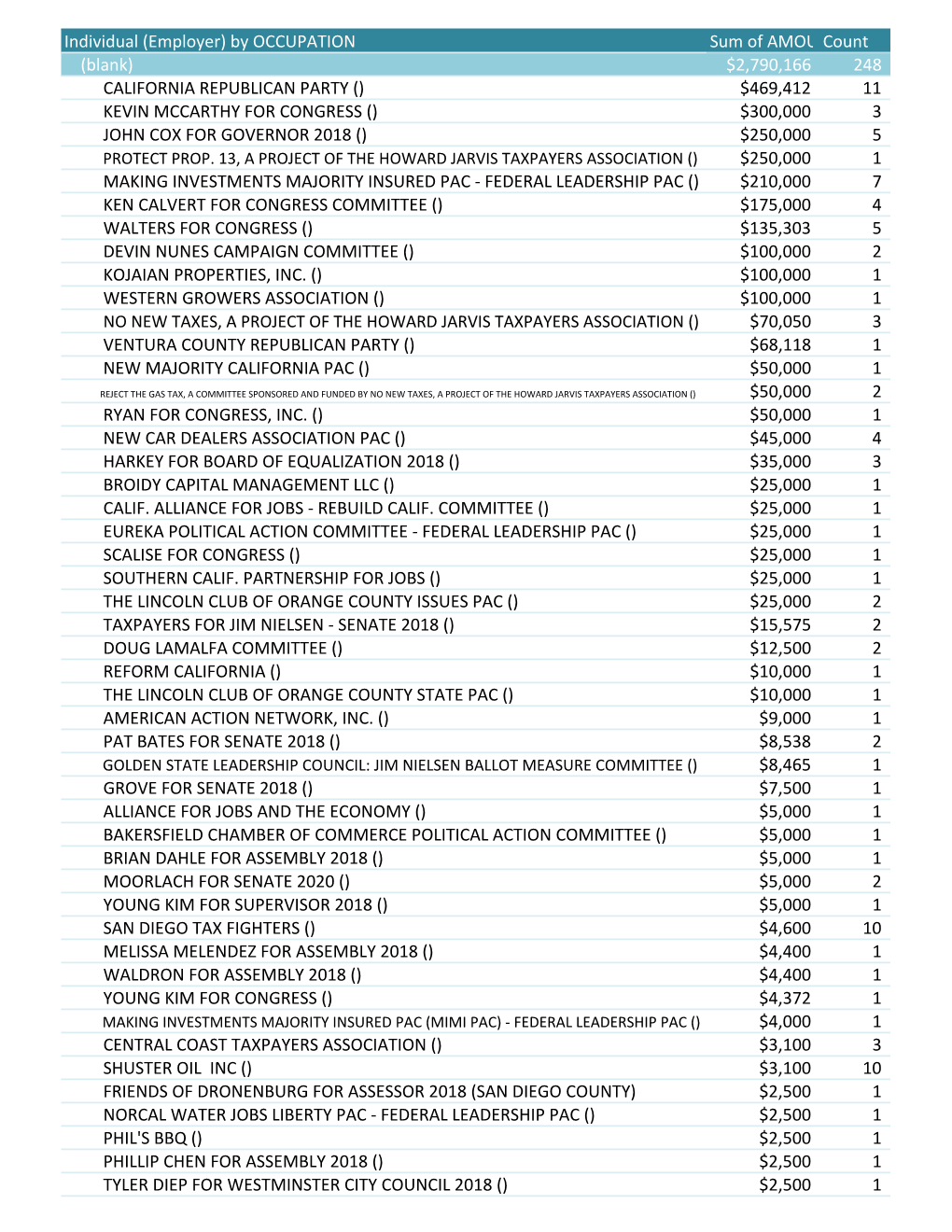 Prop6 Contributions Table 2