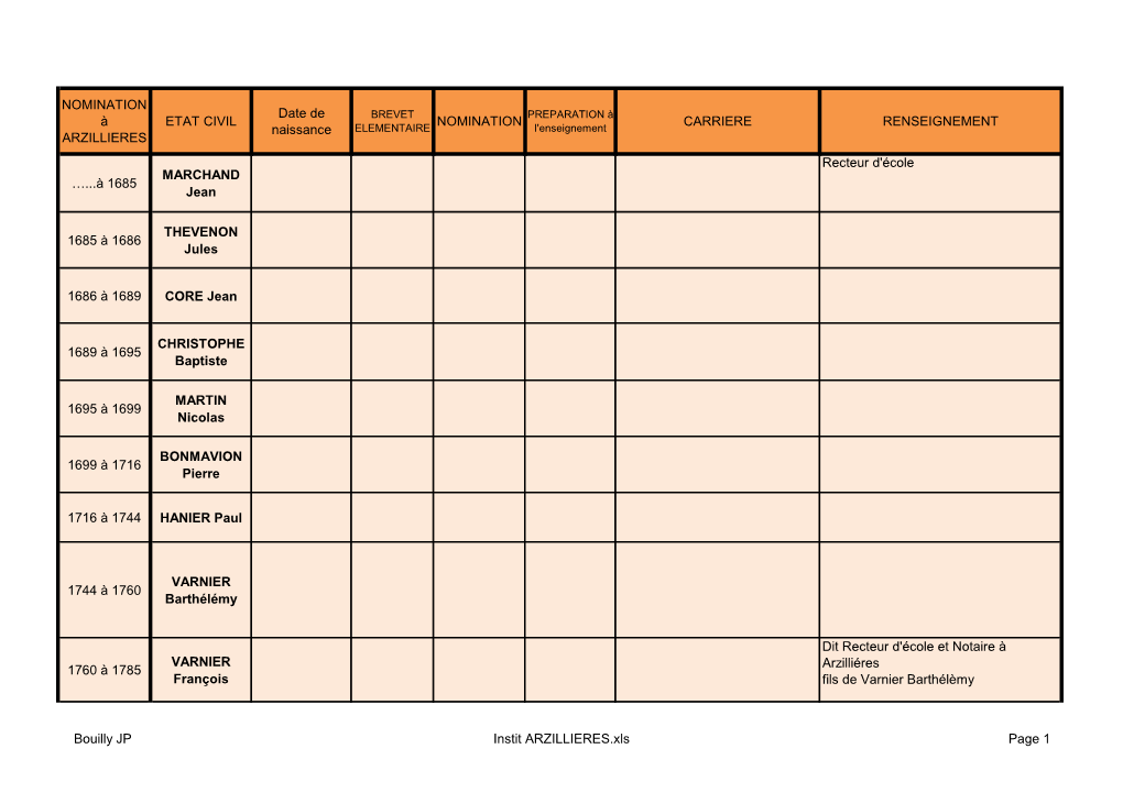 NOMINATION À ARZILLIERES ETAT CIVIL Date De Naissance