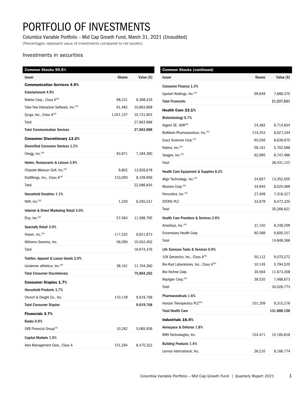 Portfolio of Investments