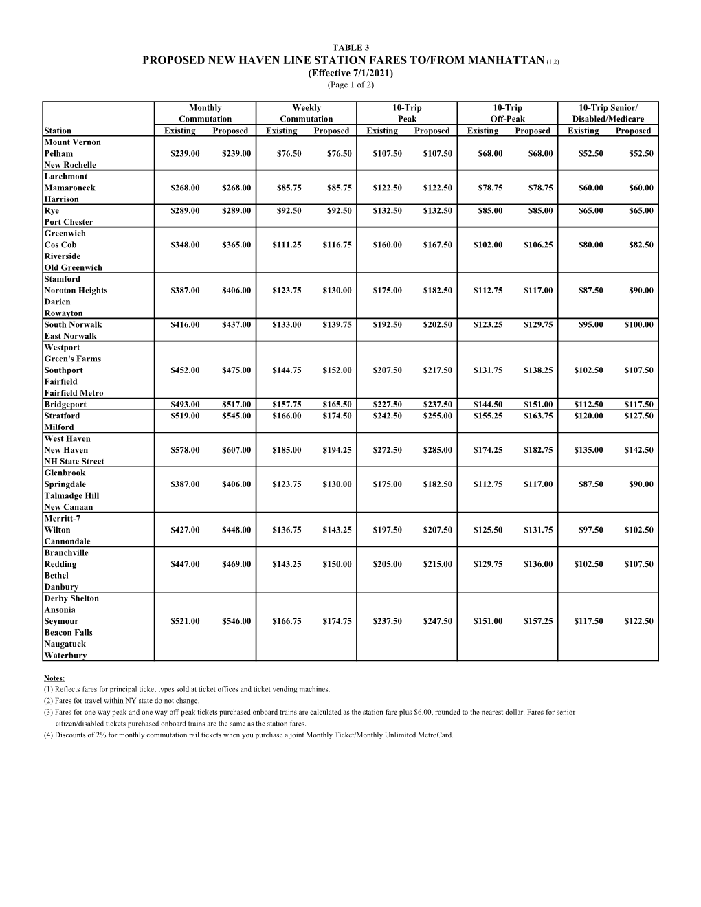 PROPOSED NEW HAVEN LINE STATION FARES TO/FROM MANHATTAN (1,2) (Effective 7/1/2021) (Page 1 of 2)
