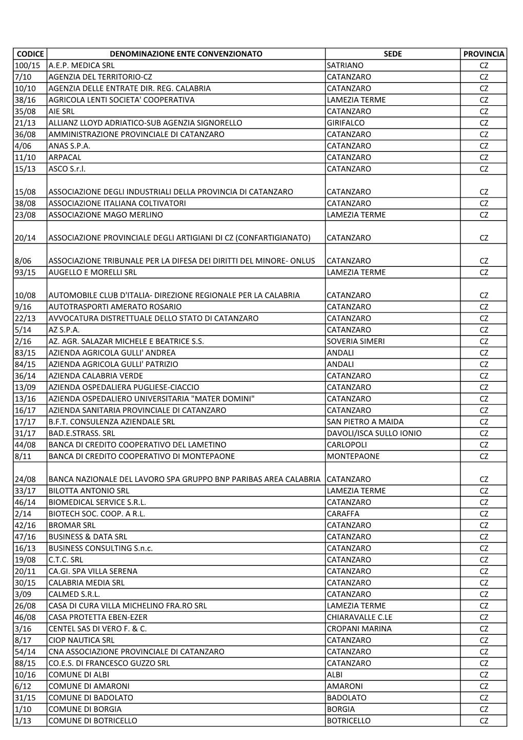 Codice Denominazione Ente Convenzionato Sede Provincia 100/15 A.E.P