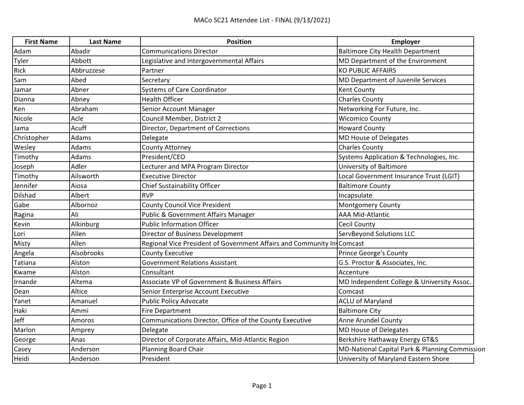 Current Attendee List