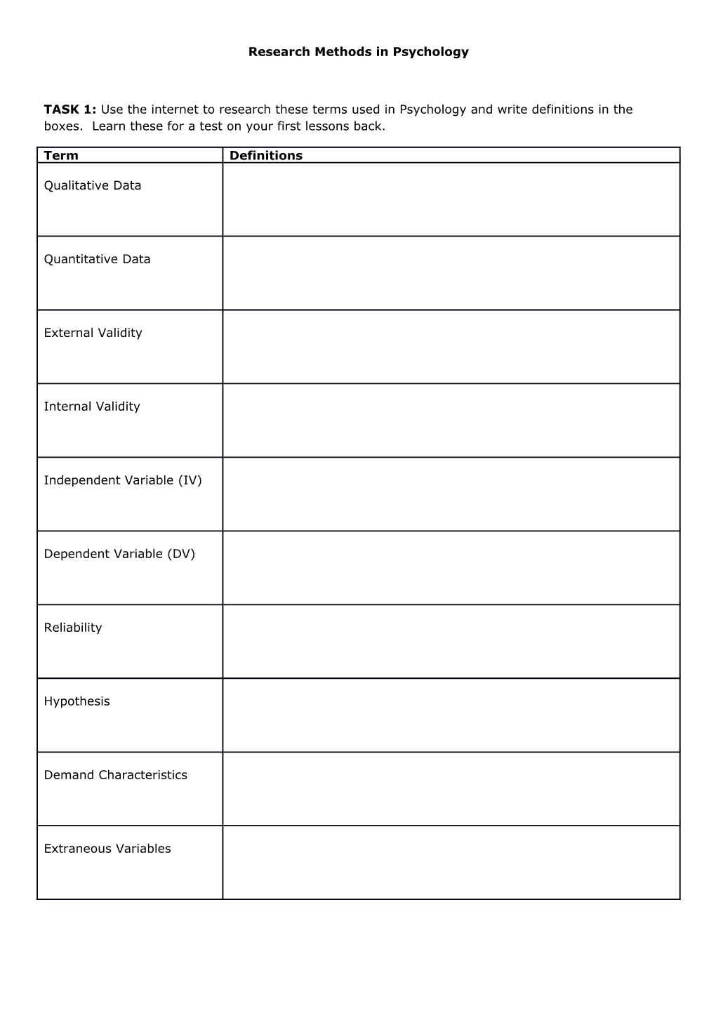 Research Methods in Psychology