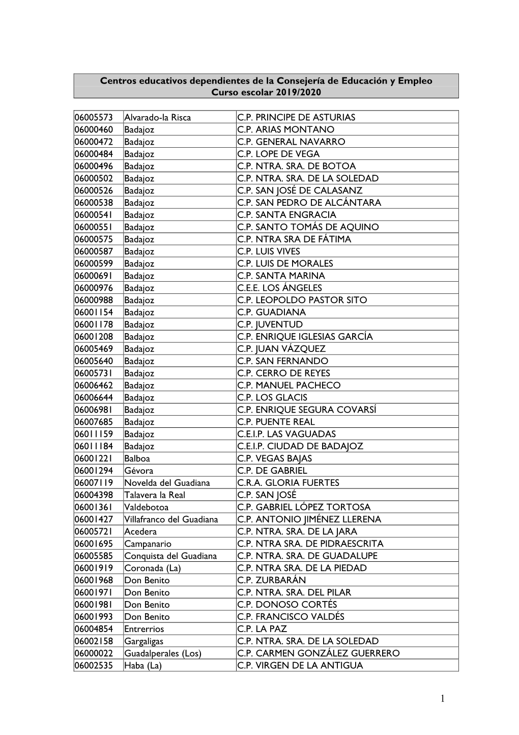 Centros Educativos Dependientes De La Consejería De Educación Y Empleo Curso Escolar 2019/2020