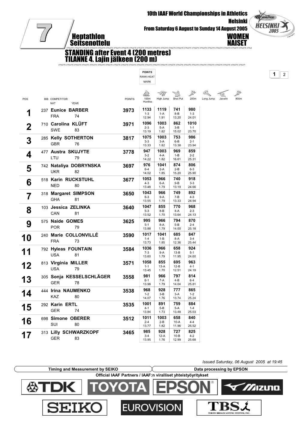 STANDING After Event 4 (200 Metres) TILANNE 4. Lajin Jälkeen (200 M