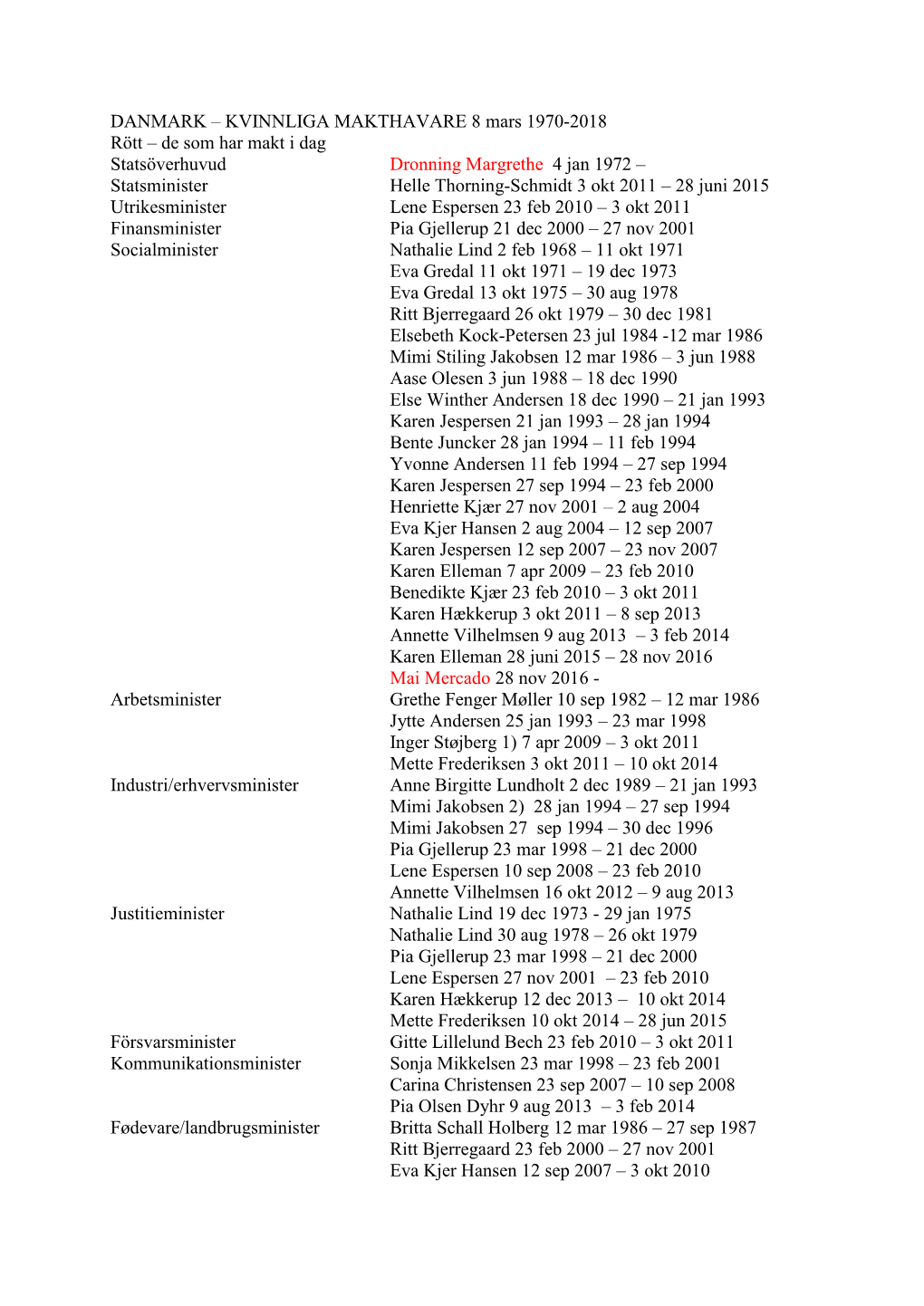 Kvinnliga Makthavare 1970-2012