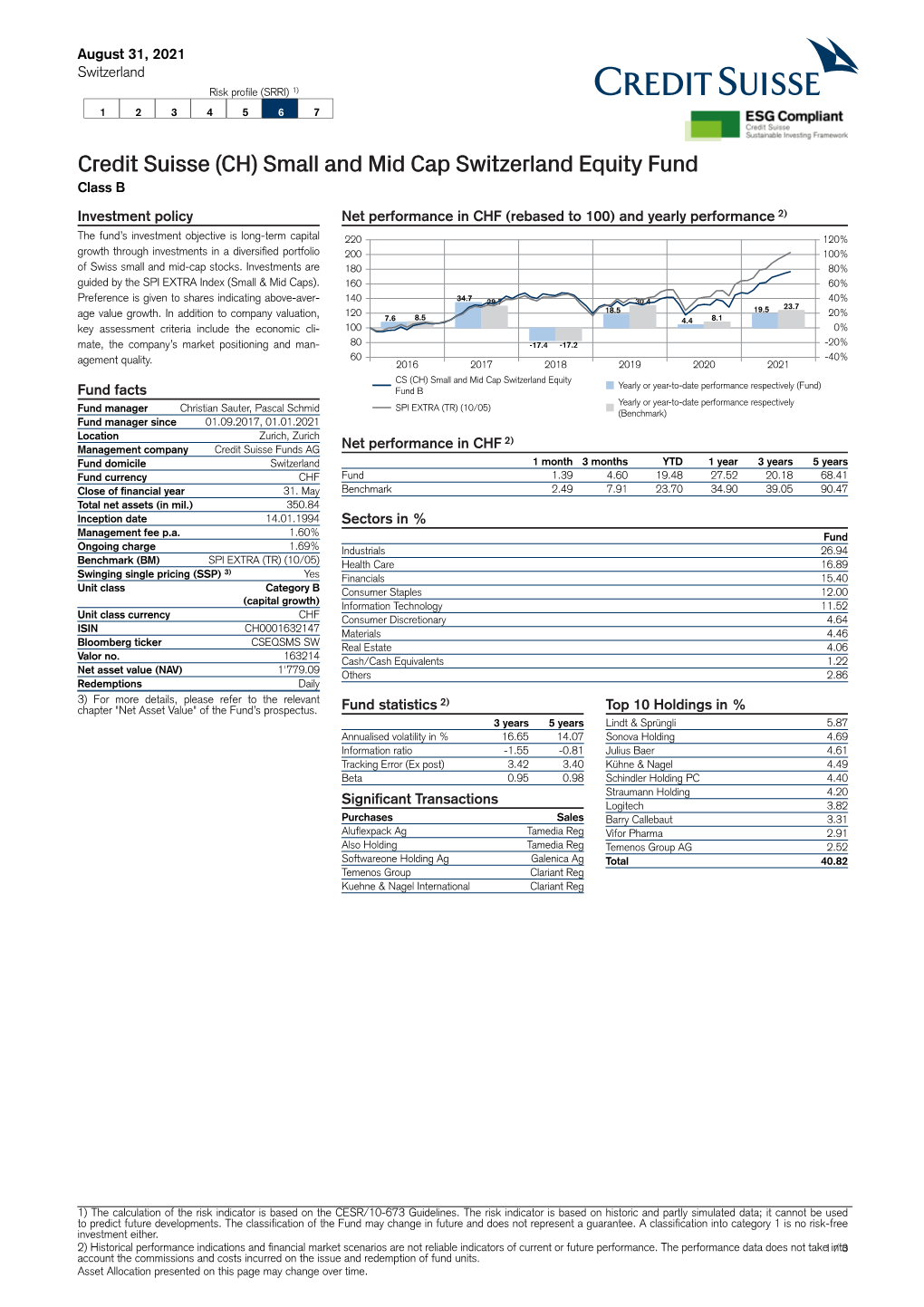 Small and Mid Cap Switzerland Equity Fund Class B Investment Policy Net Performance in CHF (Rebased to 100) and Yearly Performance 2)