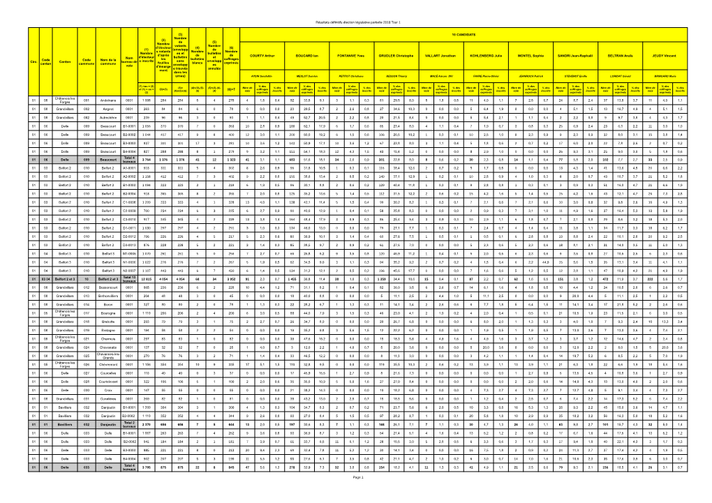 Résultats Définitifs Élection Législative Partielle 2018 Tour 1