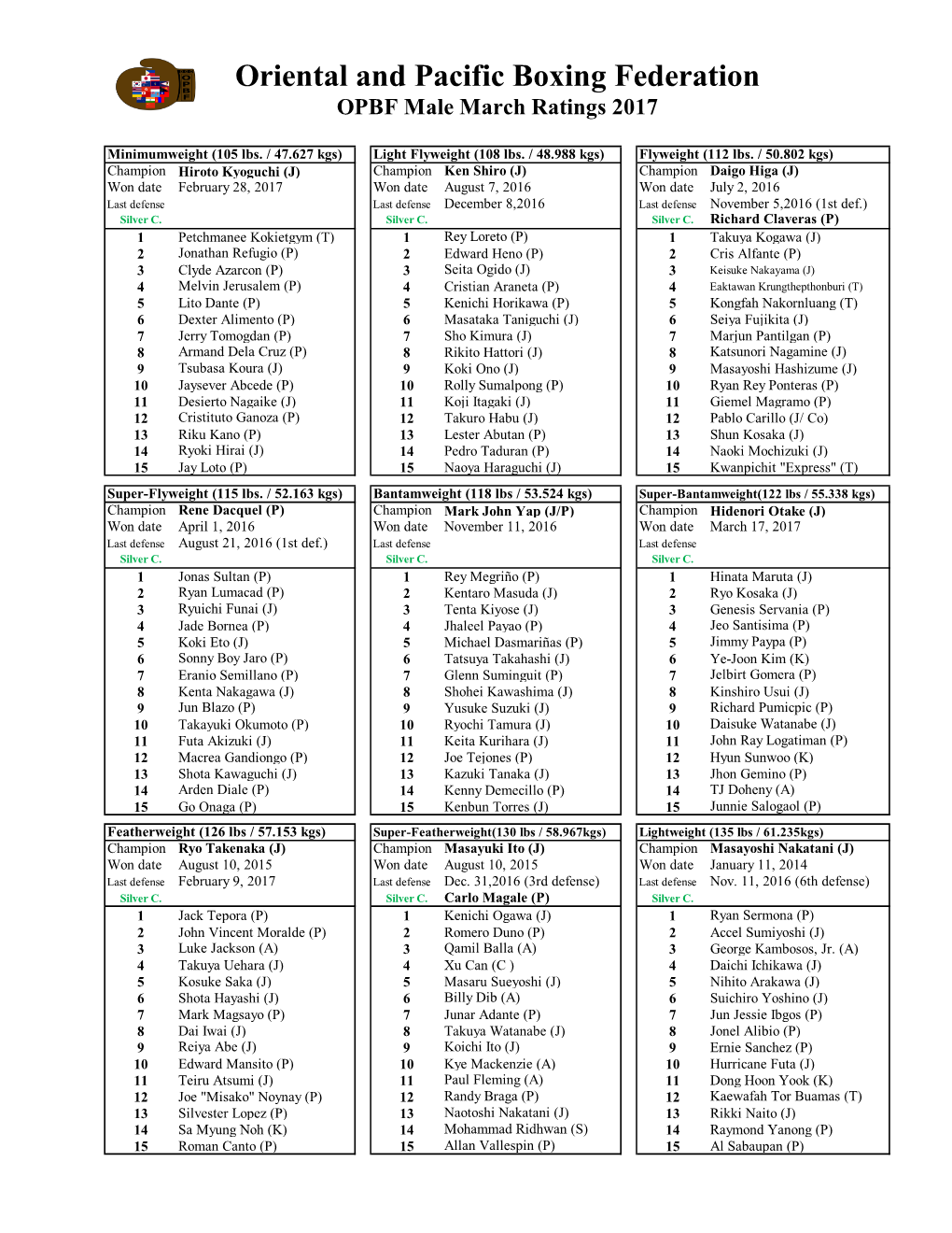 Male March Ratings 2017