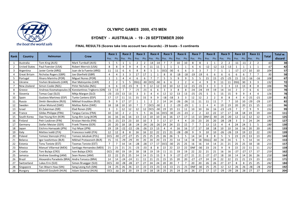 470 Men Results