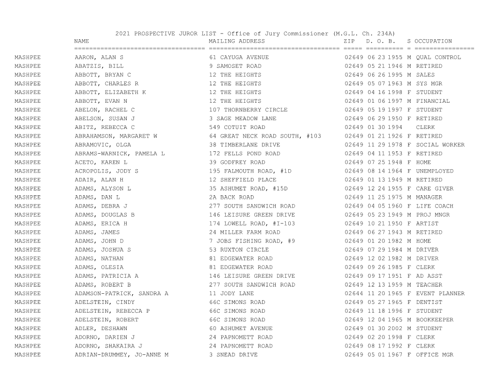 2021 PROSPECTIVE JUROR LIST - Office of Jury Commissioner (M.G.L