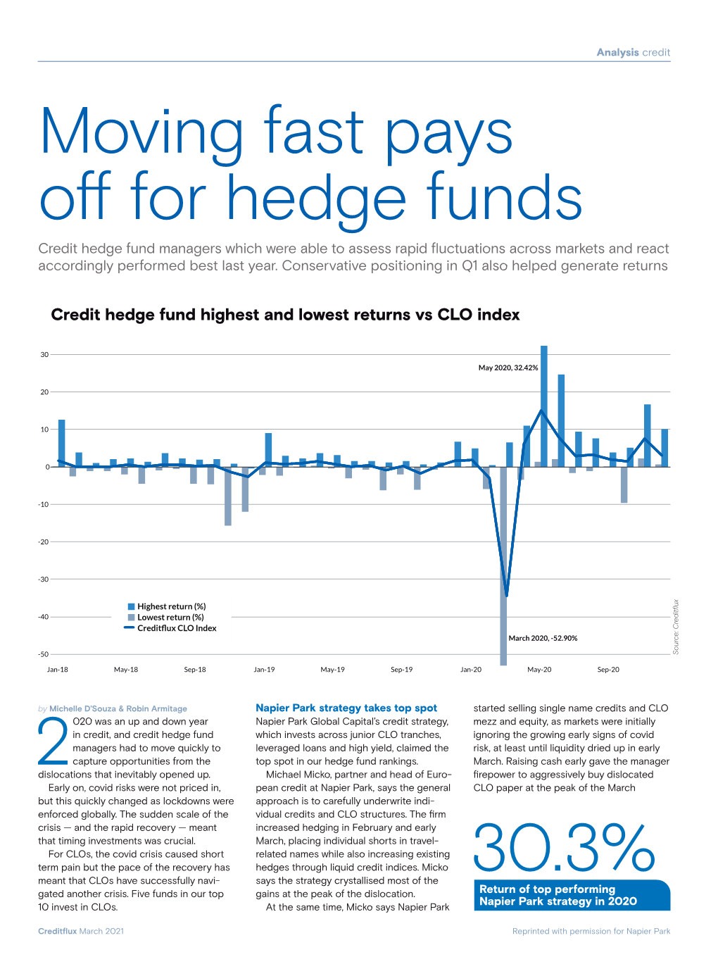 Moving Fast Pays Off for Hedge Funds