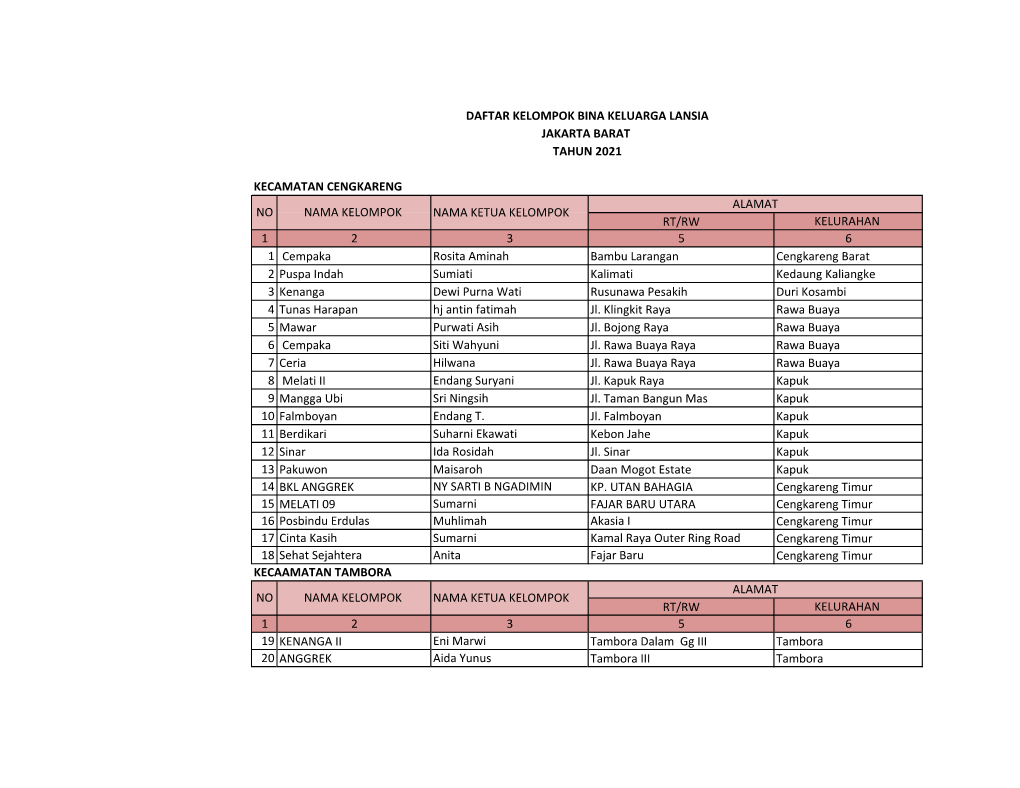Kecamatan Cengkareng Rt/Rw Kelurahan 1 2 3 5 6 1