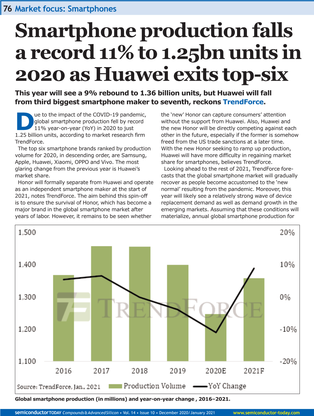 Smartphone Production Falls a Record 11% to 1.25Bn Units in 2020 As