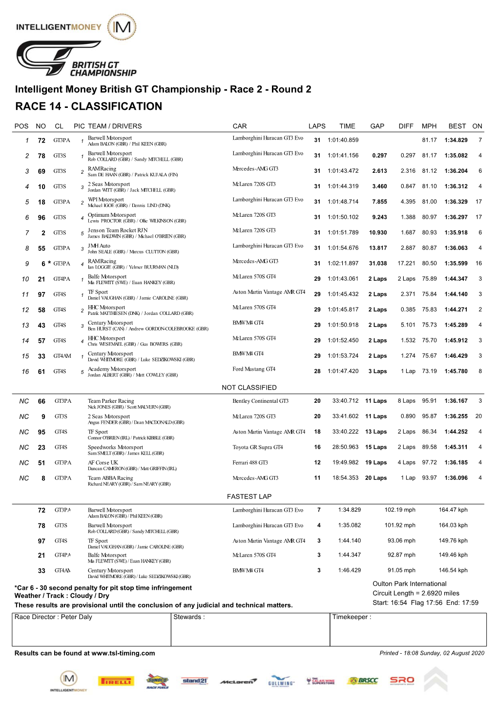 British GT Championship - Race 2 - Round 2 RACE 14 - CLASSIFICATION