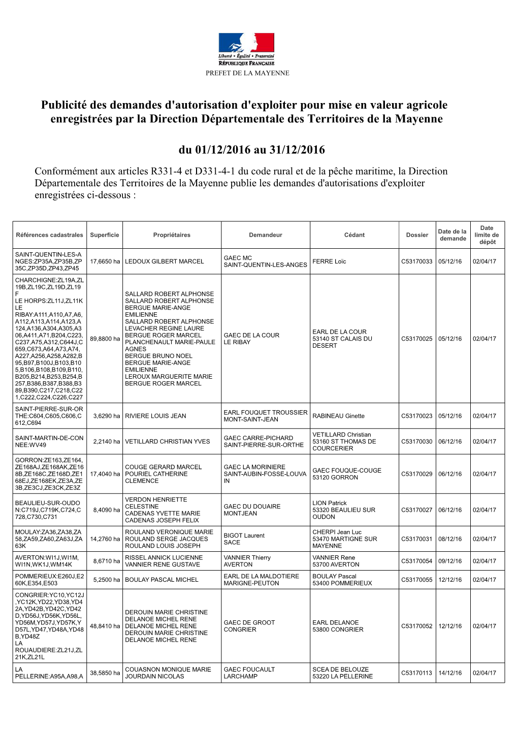 Publicité Des Demandes D'autorisation D