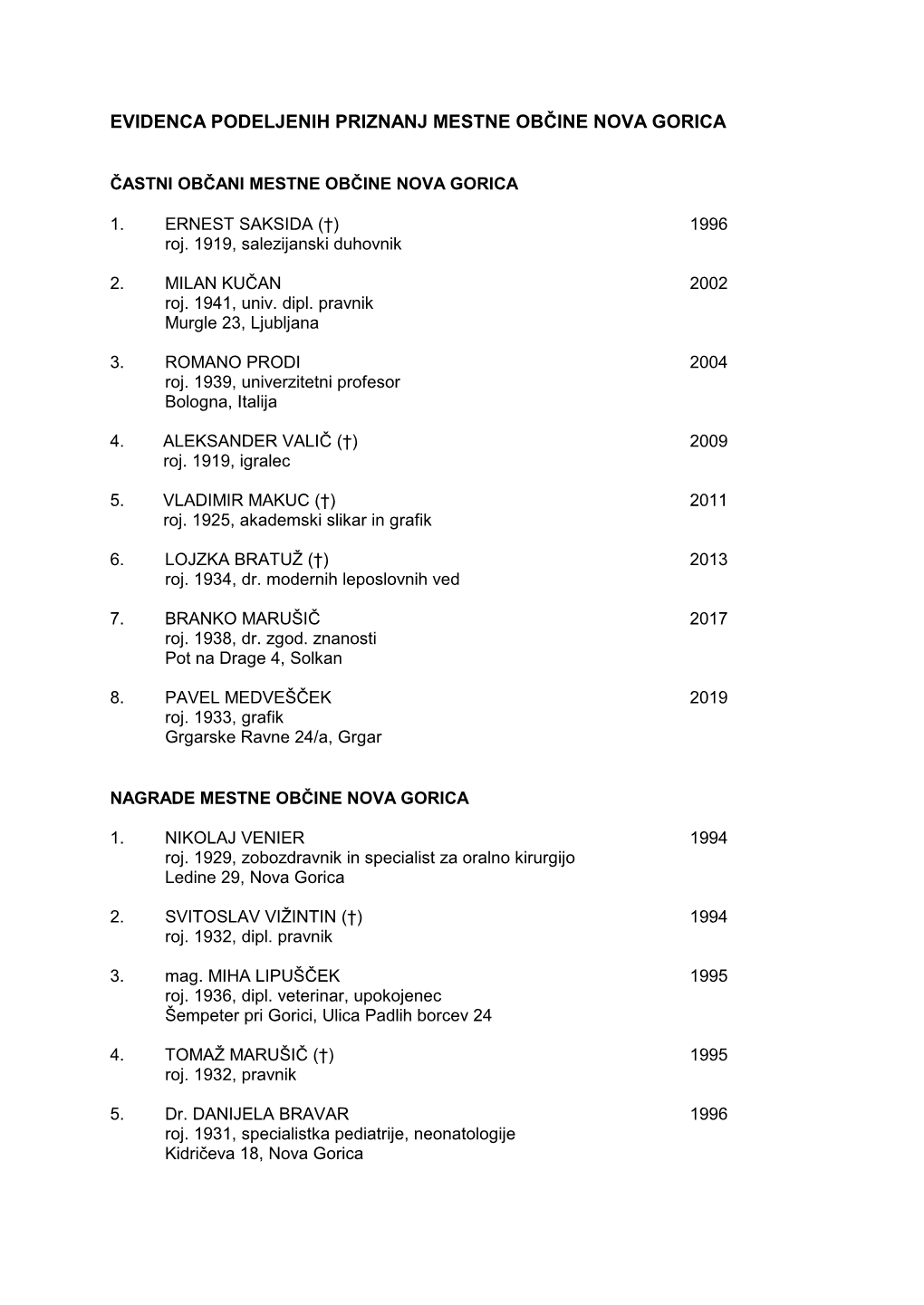 Evidenca Podeljenih Priznanj Mestne Občine Nova Gorica