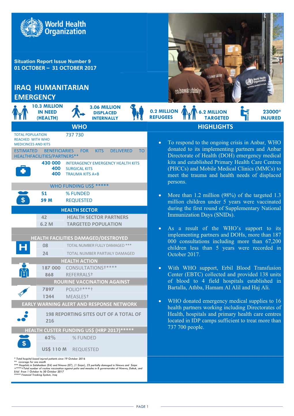 Iraq Humanitarian Emergency, Situation Report 1-31 October