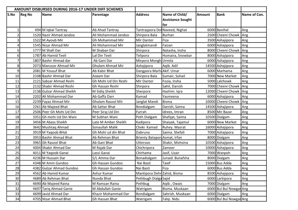 AMOUNT DISBURSED DURING 2016-17 UNDER DIFF SCHEMES S.No Reg No Name Parentage Address Name of Child/ Amount Bank Name of Con