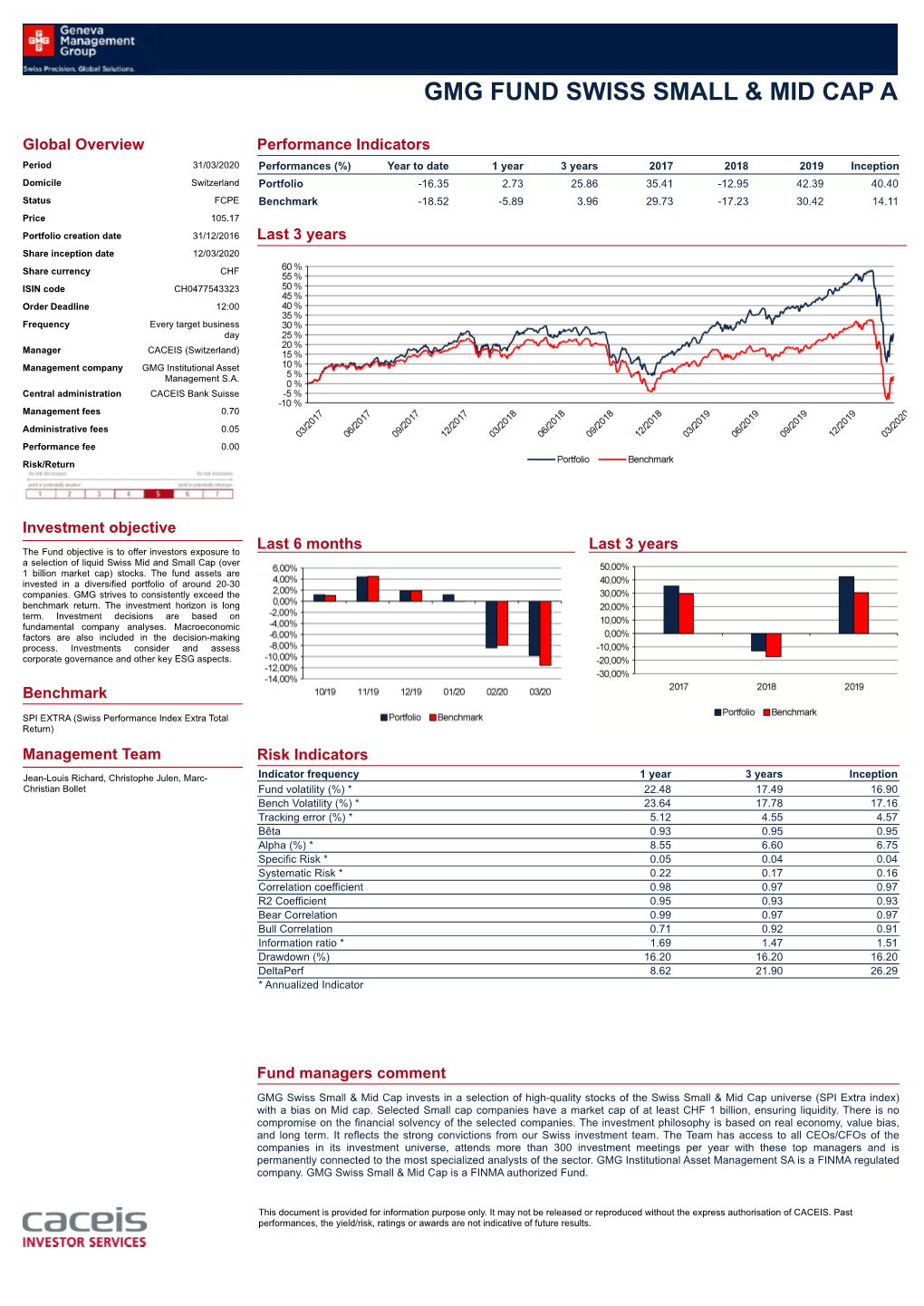 Gmg Fund Swiss Small & Mid Cap A