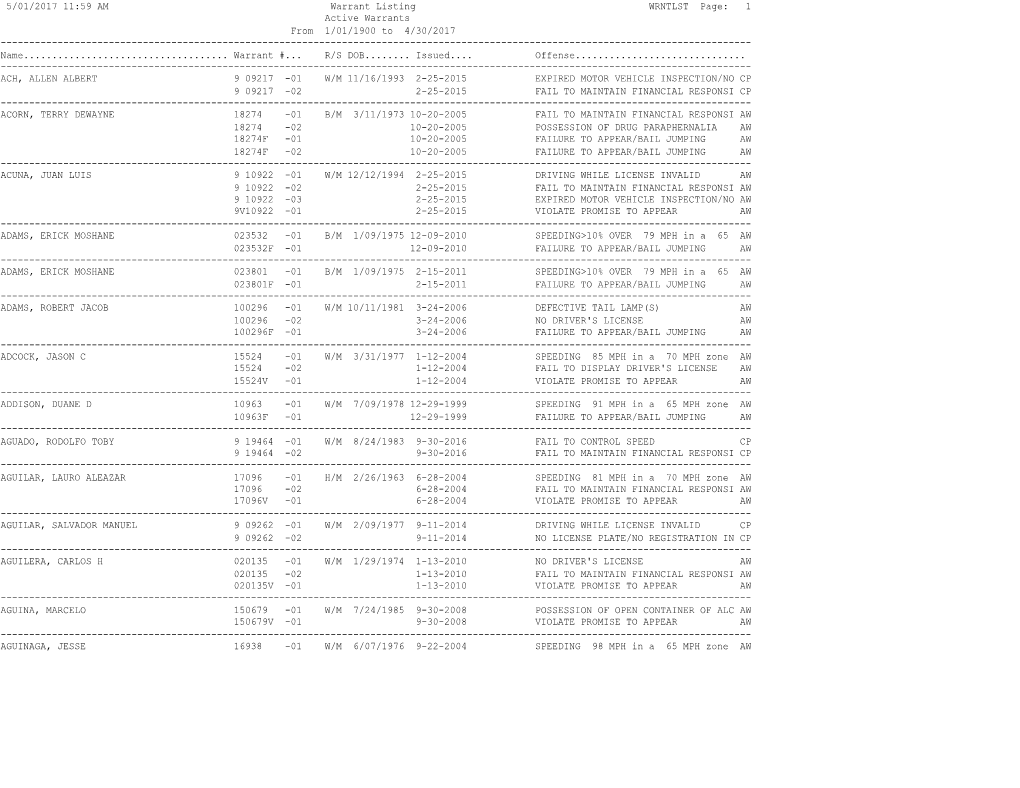 5/01/2017 11:59 AM Warrant Listing WRNTLST Page: 1 Active Warrants from 1/01/1900 to 4/30/2017 ------Name