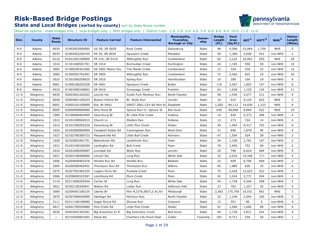 Penndot Risk-Based Postings