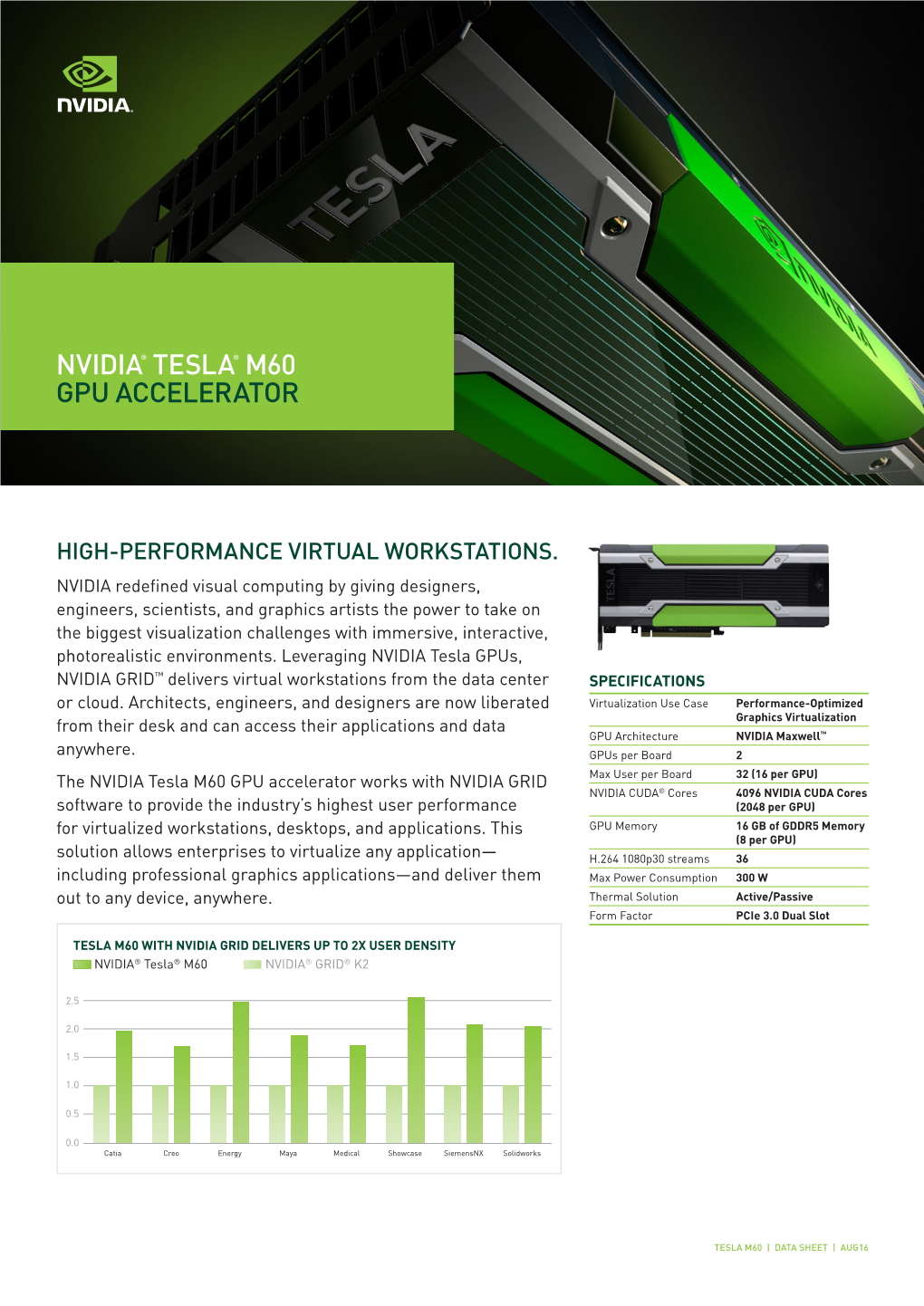 Nvidia® Tesla® M60 Gpu Accelerator