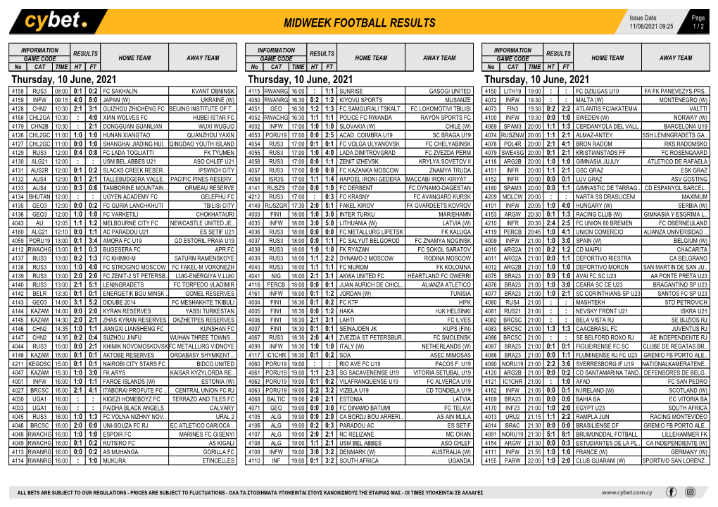 Results-Thursday-Soccer