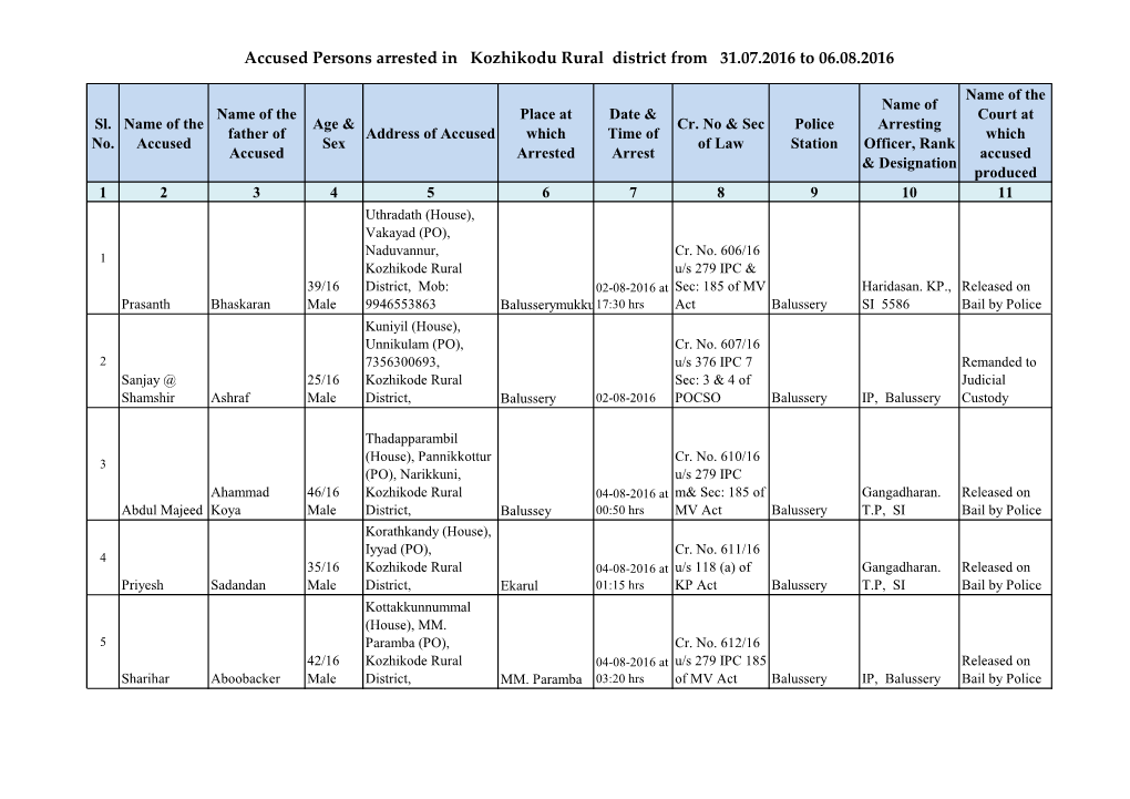 Accused Persons Arrested in Kozhikodu Rural District from 31.07.2016 to 06.08.2016