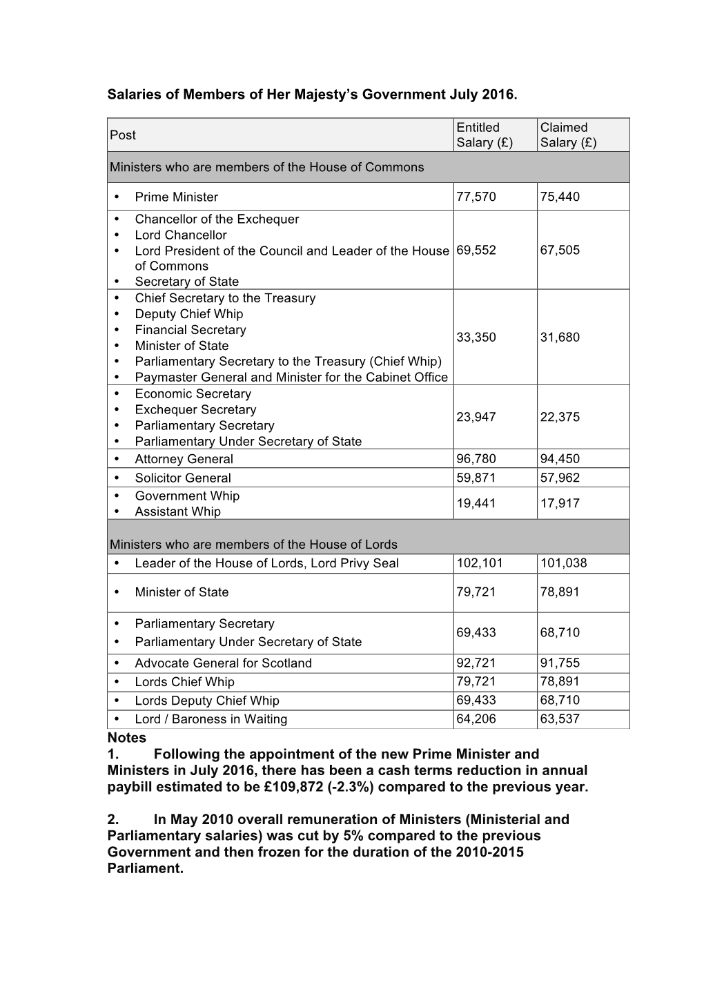 Salaries of Members of Her Majesty's Government July 2016. Notes 1