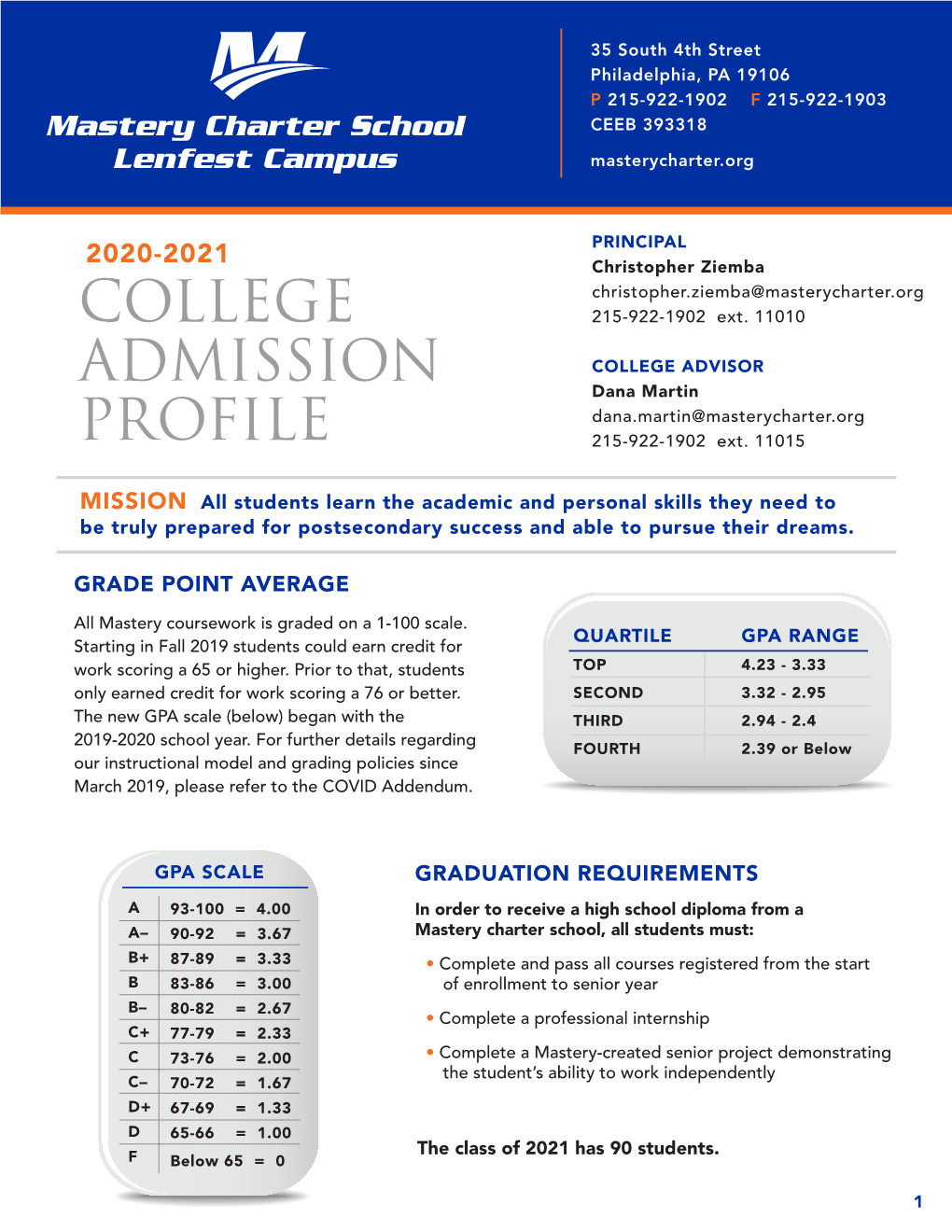 College Admission Profile 2020-2021