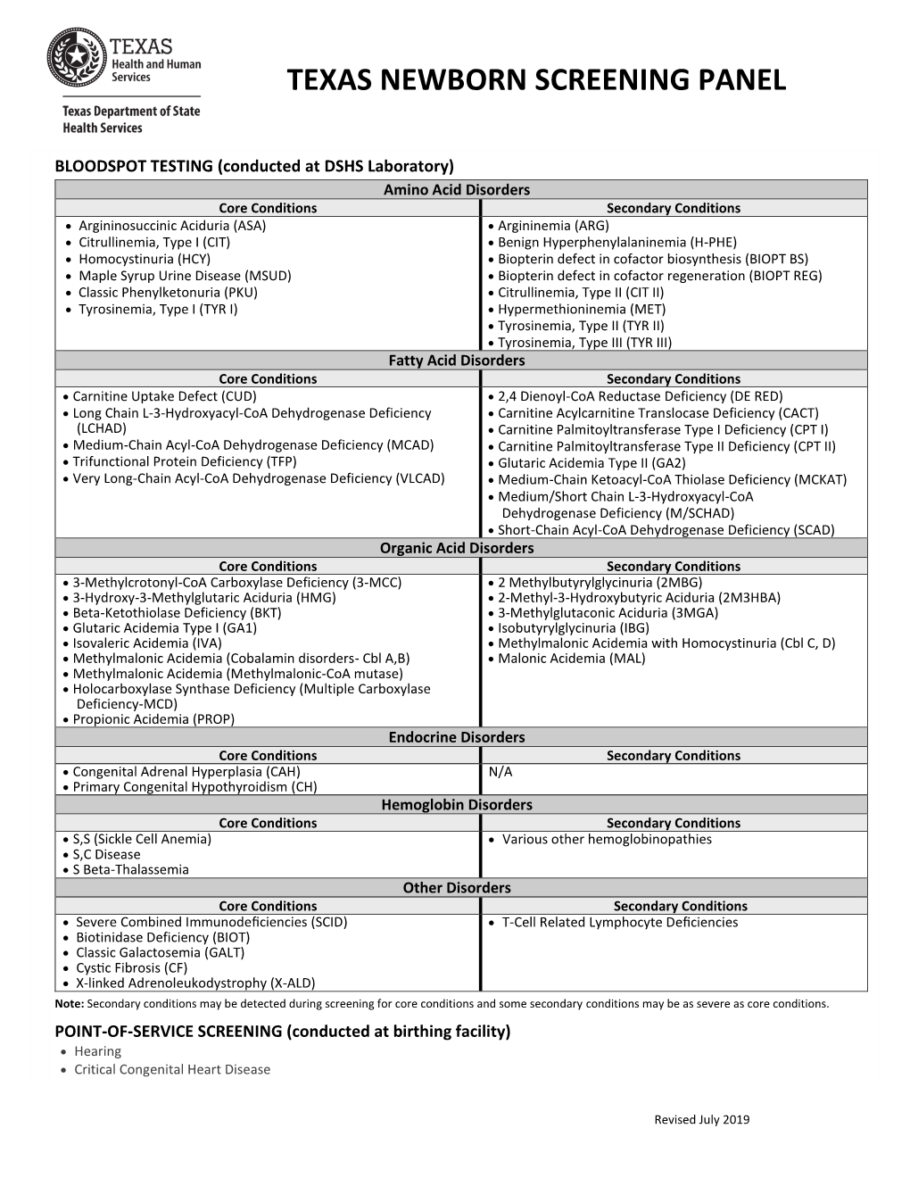 Texas Newborn Screening Panel