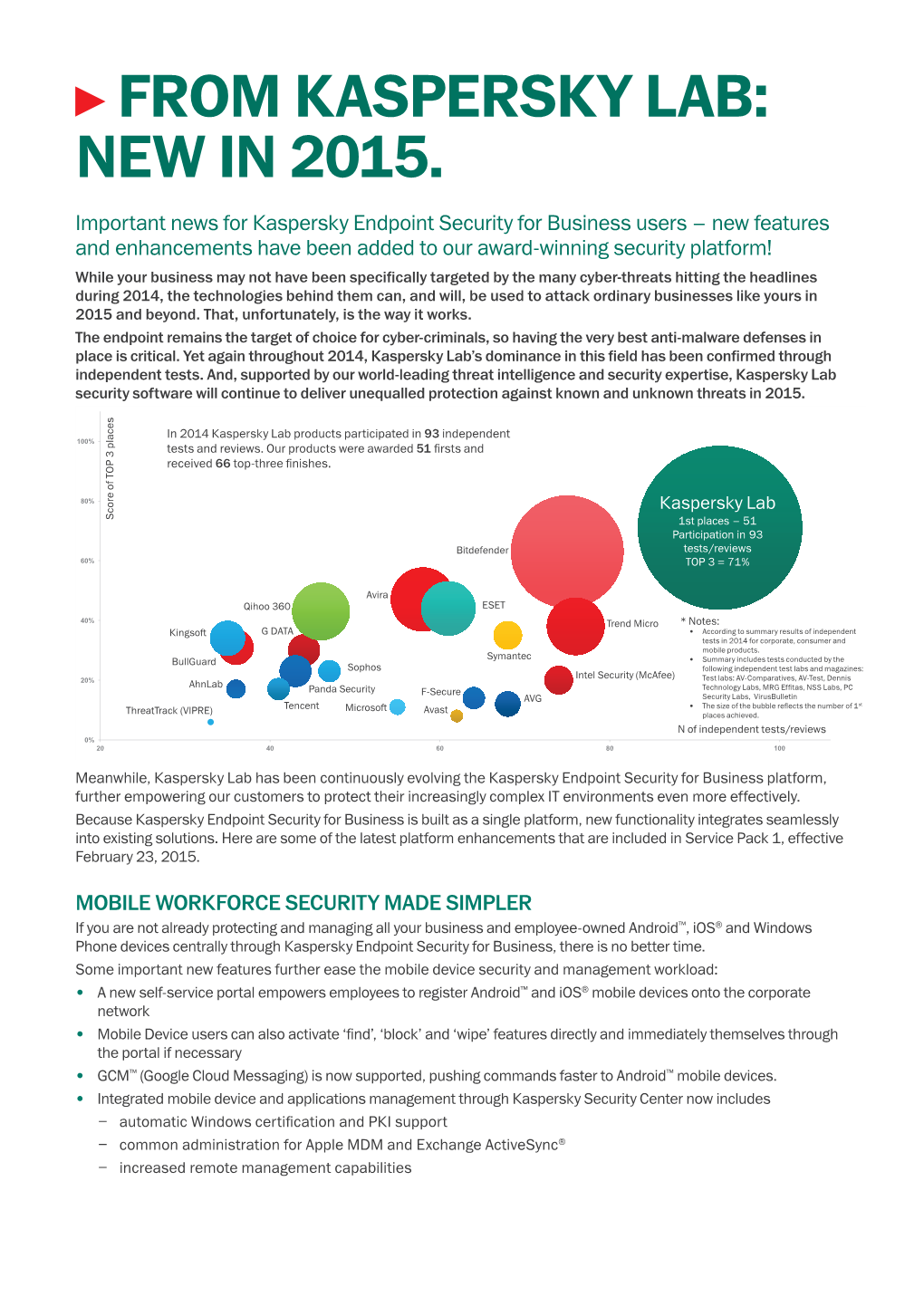 From Kaspersky Lab: New in 2015