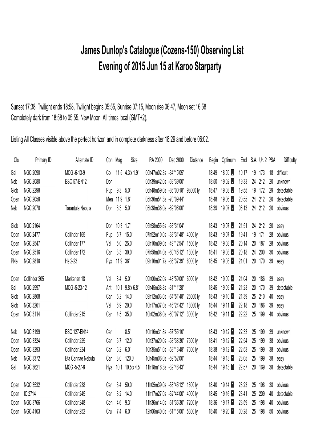 Observing List Evening of 2015 Jun 15 at Karoo Starparty