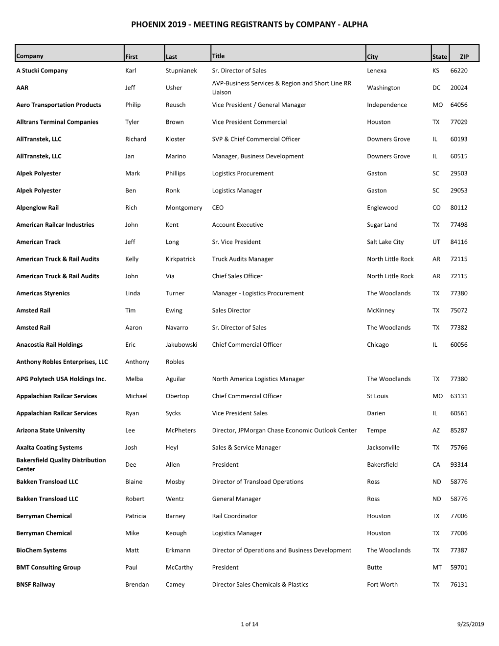 MEETING REGISTRANTS by COMPANY - ALPHA