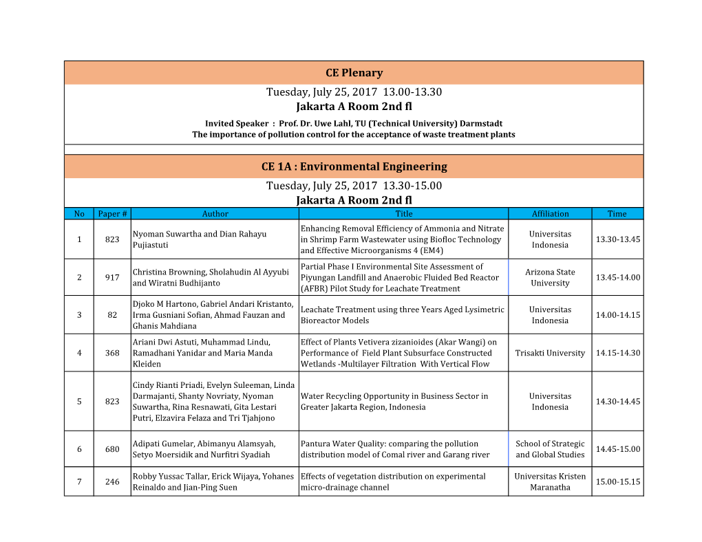 CE 1A : Environmental Engineering Jakarta a Room 2Nd Fl Tuesday