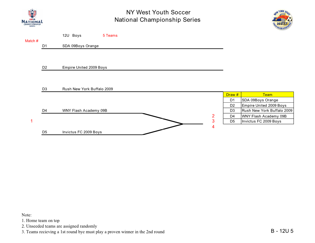 NY West Youth Soccer National Championship Series