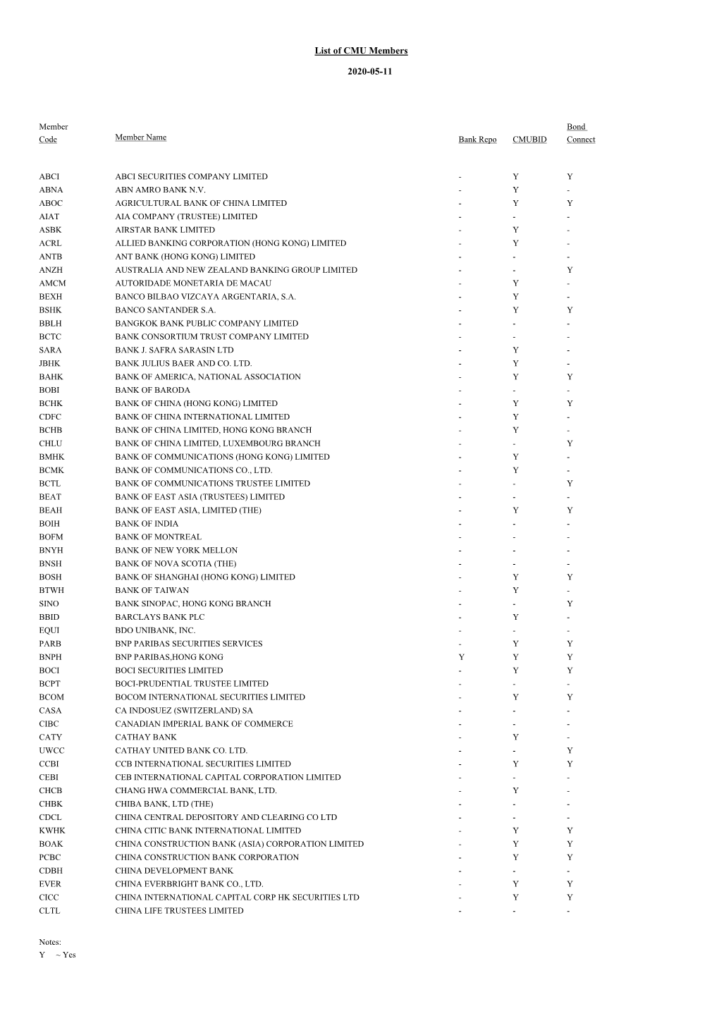 List of CMU Members 2020-05-11