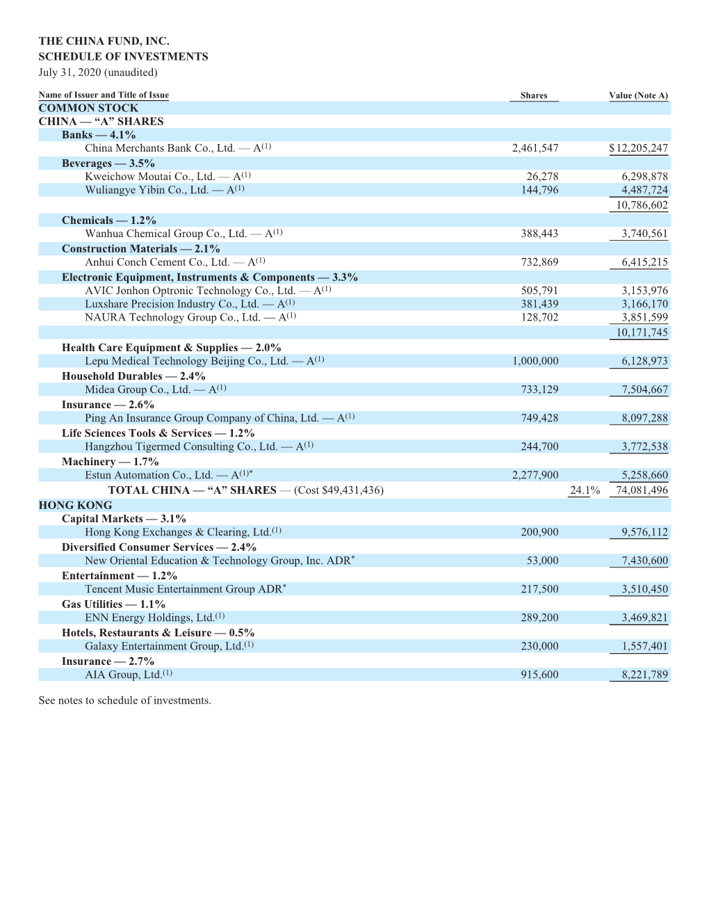 Holdings Report July 2020