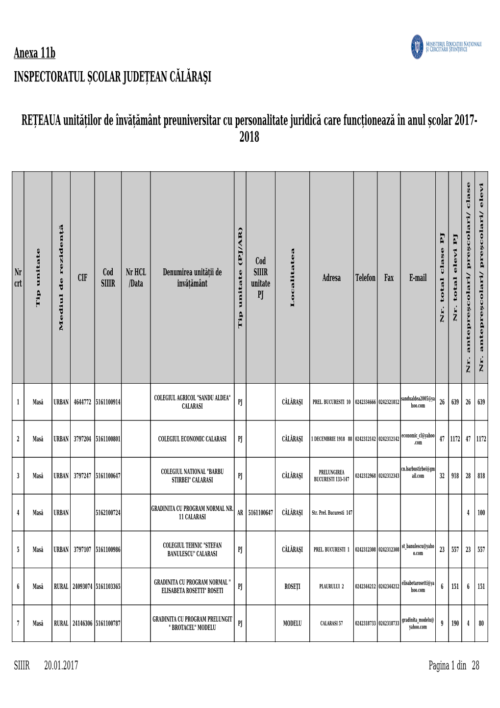 Anexa 11B INSPECTORATUL ȘCOLAR JUDEȚEAN CĂLĂRAŞI