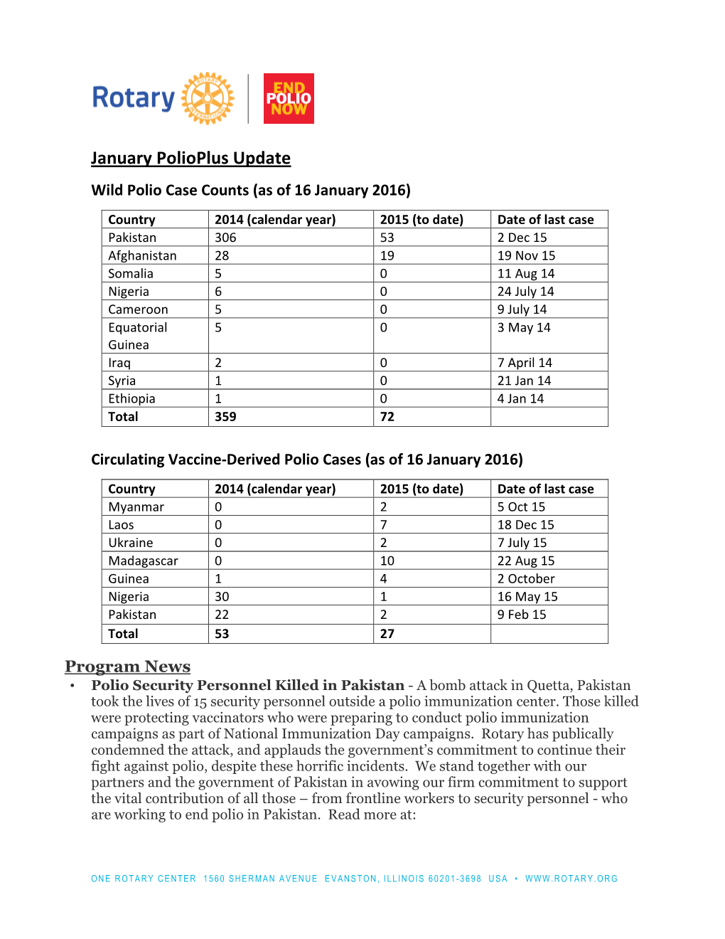 January 2016 Polio Update